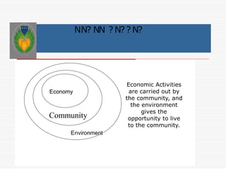 NN? NN ?N? ?N? 
Economy 
Community 
Environment 
Economic Activities 
are carried out by 
the community, and 
the environment 
gives the 
opportunity to live 
to the community. 
 