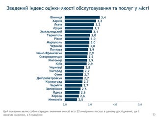 Зведений Індекс оцінки якості обслуговування та послуг у місті
2,5
2,6
2,6
2,6
2,7
2,7
2,7
2,7
2,7
2,8
2,9
2,9
2,9
2,9
2,9
3,0
3,0
3,0
3,0
3,1
3,1
3,2
3,2
3,4
2,0 3,0 4,0 5,0
Миколаїв
Херсон
Одеса
Запоріжжя
Чернігів
Кіровоград
Дніпропетровськ
Суми
Ужгород
Чернівці
Київ
Житомир
Сєвєродонецьк
Івано-Франківськ
Полтава
Черкаси
Маріуполь
Рівне
Тернопіль
Хмельницький
Луцьк
Львів
Харків
Вінниця
Цей показник являє собою середнє значення якості всіх 22 виміряних послуг в даному дослідженні, де 1
означає жахливо, а 5 відмінно 53
 