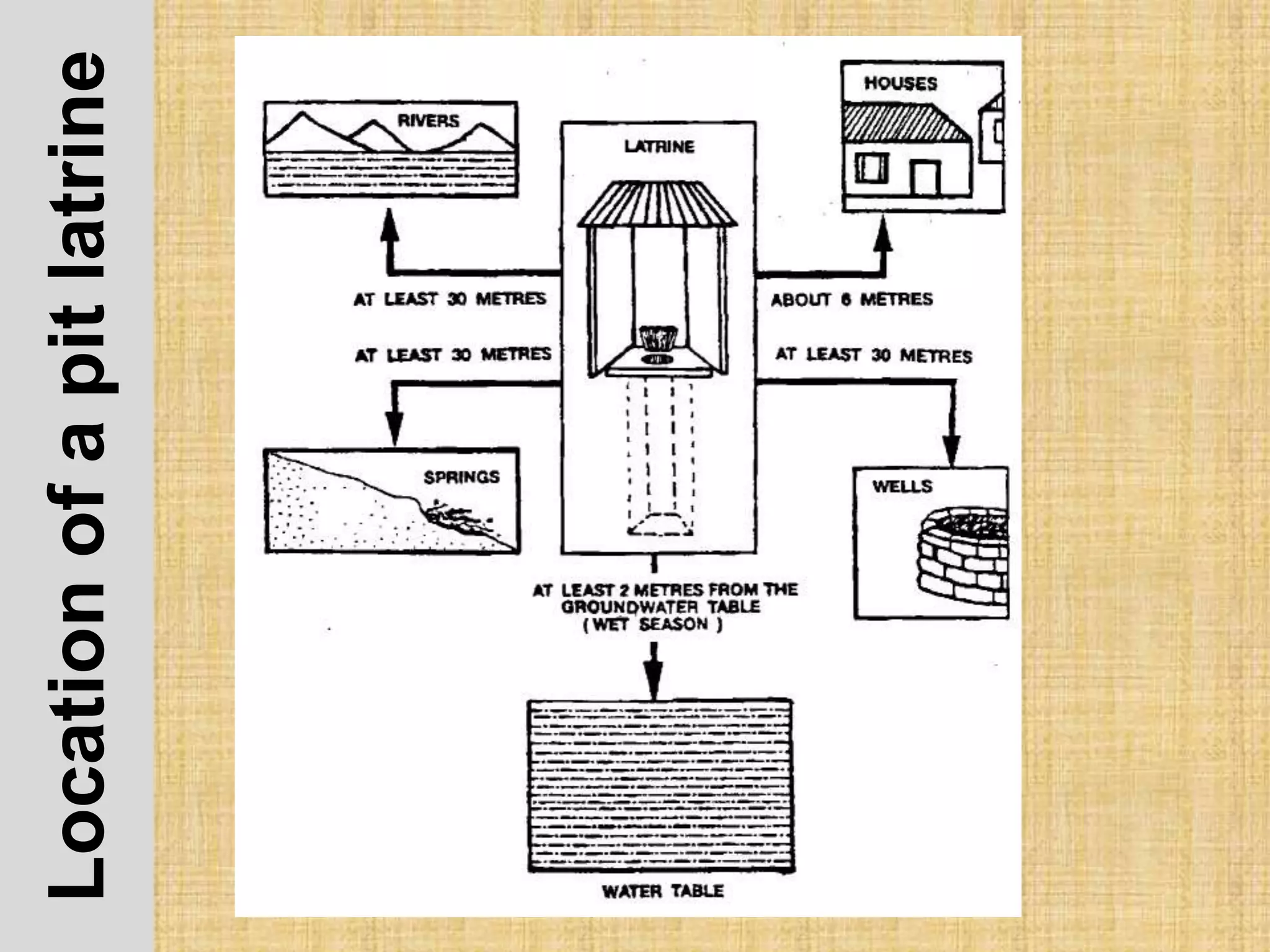 Locationofapitlatrine
 