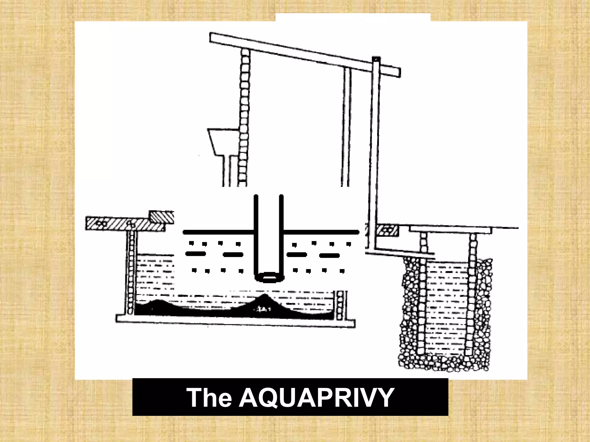 The AQUAPRIVY
 