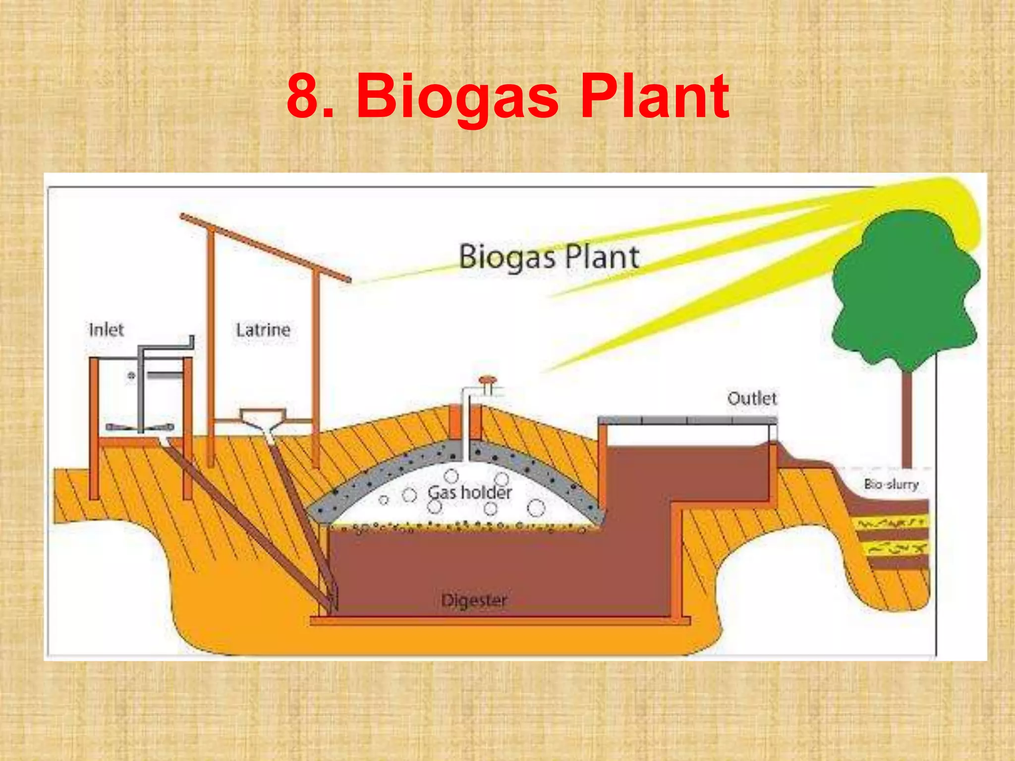 8. Biogas Plant
 