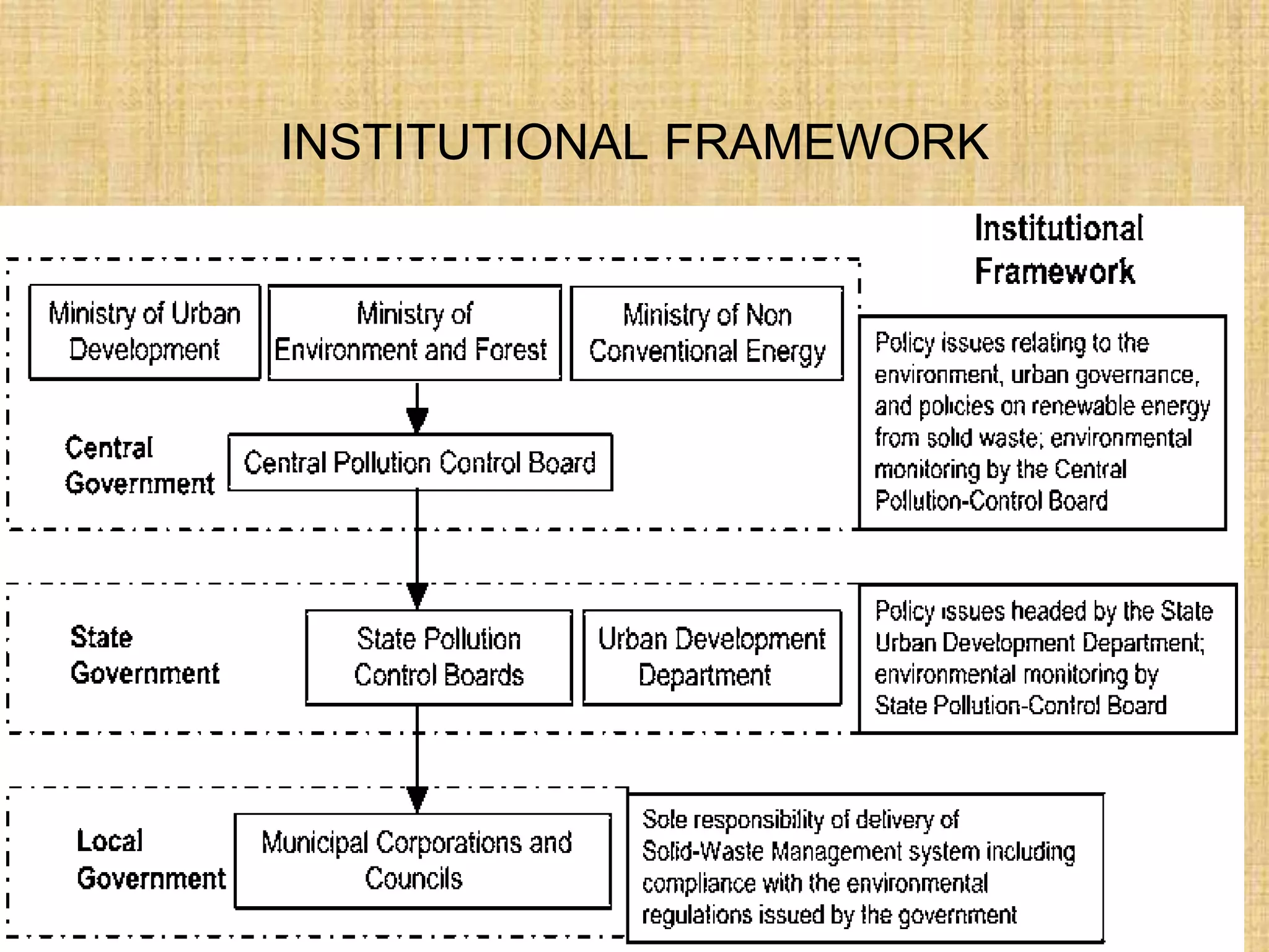 INSTITUTIONAL FRAMEWORK
 