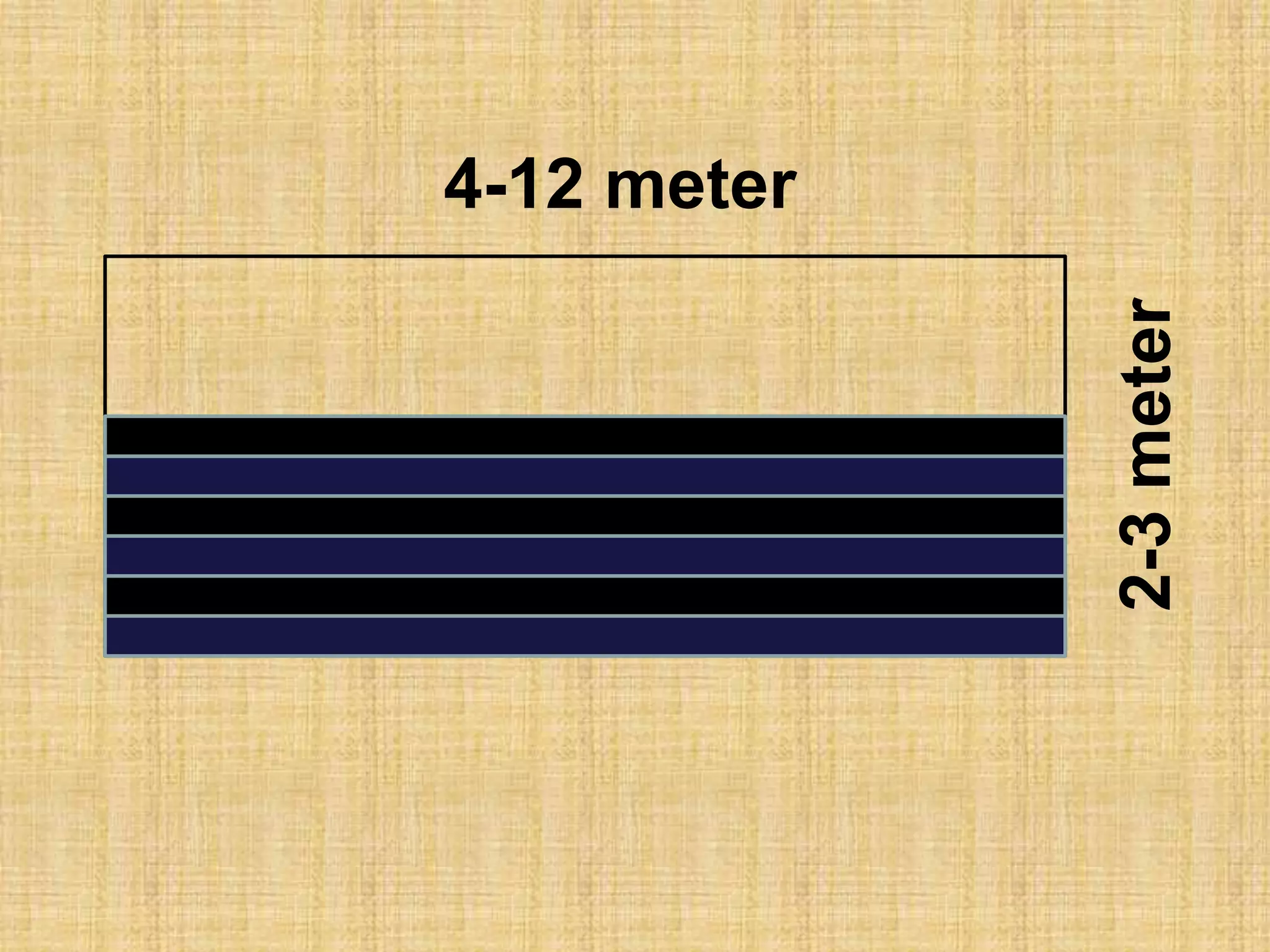 2-3meter
4-12 meter
 