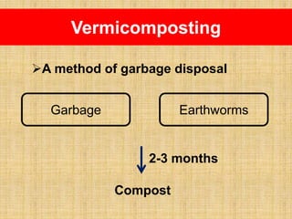 Vermicomposting
A method of garbage disposal
Garbage Earthworms
2-3 months
Compost
 