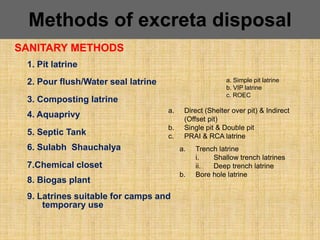 1. Pit latrine
SANITARY METHODS
Methods of excreta disposal
2. Pour flush/Water seal latrine
3. Composting latrine
4. Aquaprivy
5. Septic Tank
6. Sulabh Shauchalya
7.Chemical closet
8. Biogas plant
9. Latrines suitable for camps and
temporary use
a. Simple pit latrine
b. VIP latrine
c. ROEC
a. Direct (Shelter over pit) & Indirect
(Offset pit)
b. Single pit & Double pit
c. PRAI & RCA latrine
a. Trench latrine
i. Shallow trench latrines
ii. Deep trench latrine
b. Bore hole latrine
 