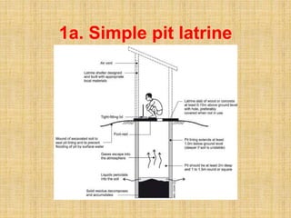 1a. Simple pit latrine
 