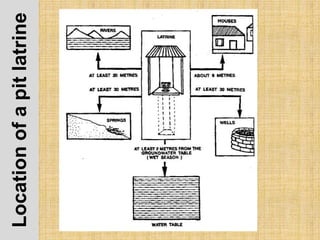Locationofapitlatrine
 
