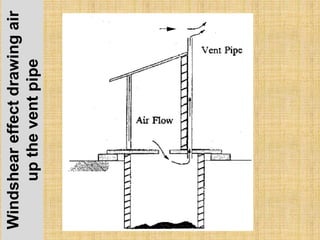 Windsheareffectdrawingair
uptheventpipe
 