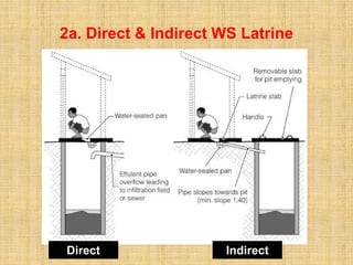 2a. Direct & Indirect WS Latrine
Direct Indirect
 