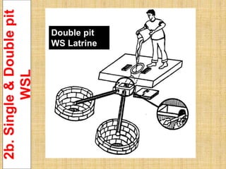2b.Single&Doublepit
WSL Double pit
WS Latrine
 