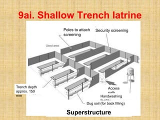 9ai. Shallow Trench latrine
Access
path
Handwashing
facility
Dug soil (for back filling)
Trench depth
approx. 150
mm
Poles to attach
screening
Security screening
Superstructure
 