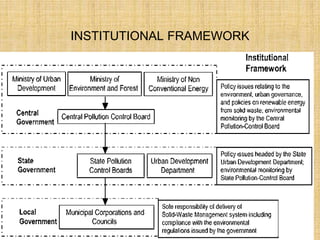 INSTITUTIONAL FRAMEWORK
 