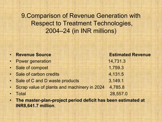 9.Comparison of Revenue Generation with
Respect to Treatment Technologies,
2004–24 (in INR millions)
• Revenue Source Estimated Revenue
• Power generation 14,731.3
• Sale of compost 1,759.3
• Sale of carbon credits 4,131.5
• Sale of C and D waste products 3,149.1
• Scrap value of plants and machinery in 2024 4,785.8
• Total 28,557.0
• The master-plan-project period deficit has been estimated at
INR8,641.7 million.
 