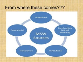 From where these comes???
 