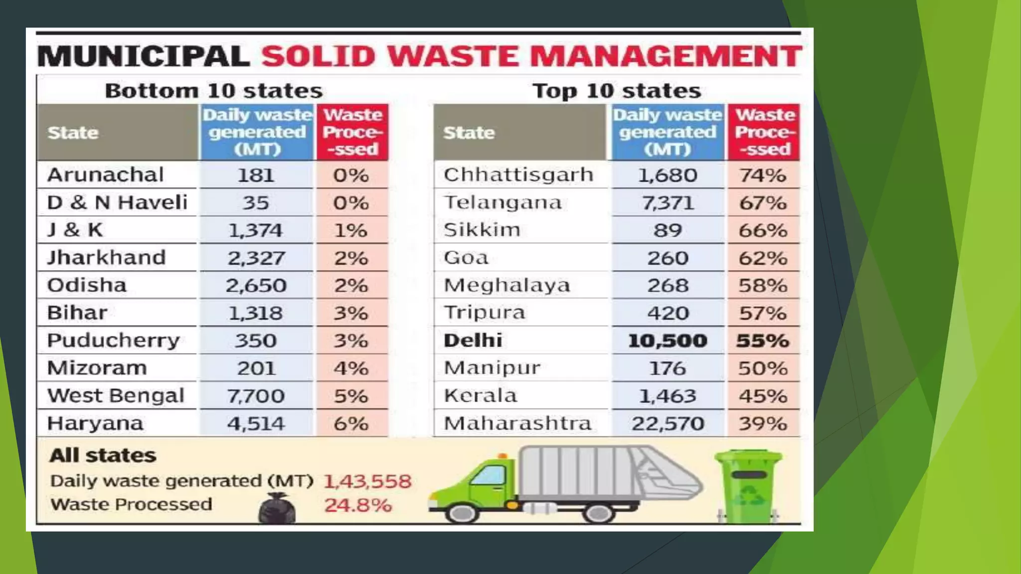 Municipal Solid Waste Management in Developing Countries | PPTX