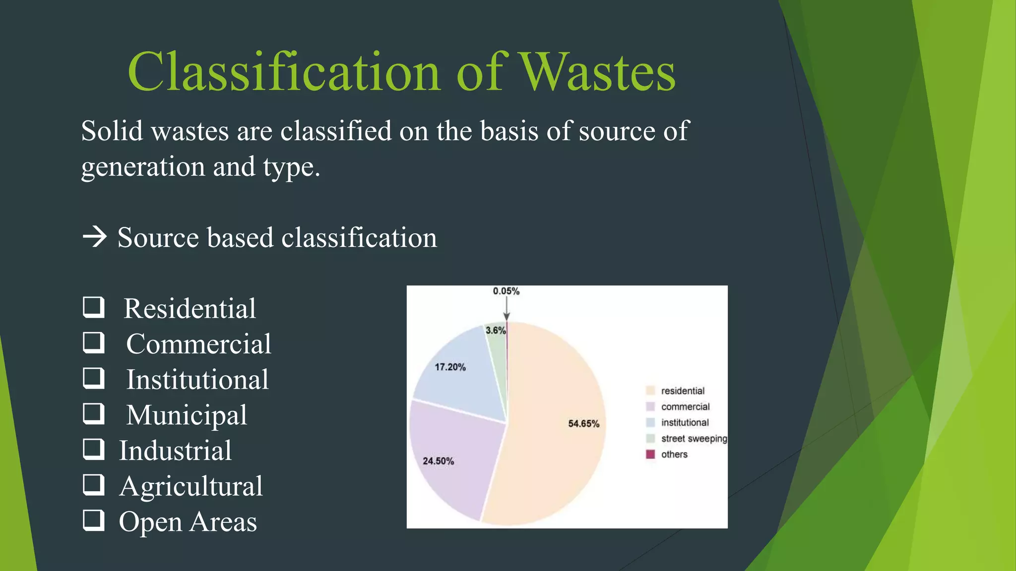 Municipal Solid Waste Management in Developing Countries | PPTX
