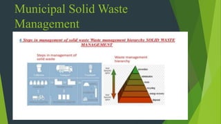 Municipal Solid Waste
Management
 