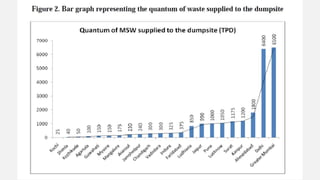Municipal solid waste management in jamshedpur | PPTX