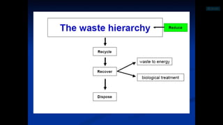 Municipal solid waste management in jamshedpur | PPTX
