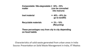 Municipal solid waste management unit 1 notes | PPTX