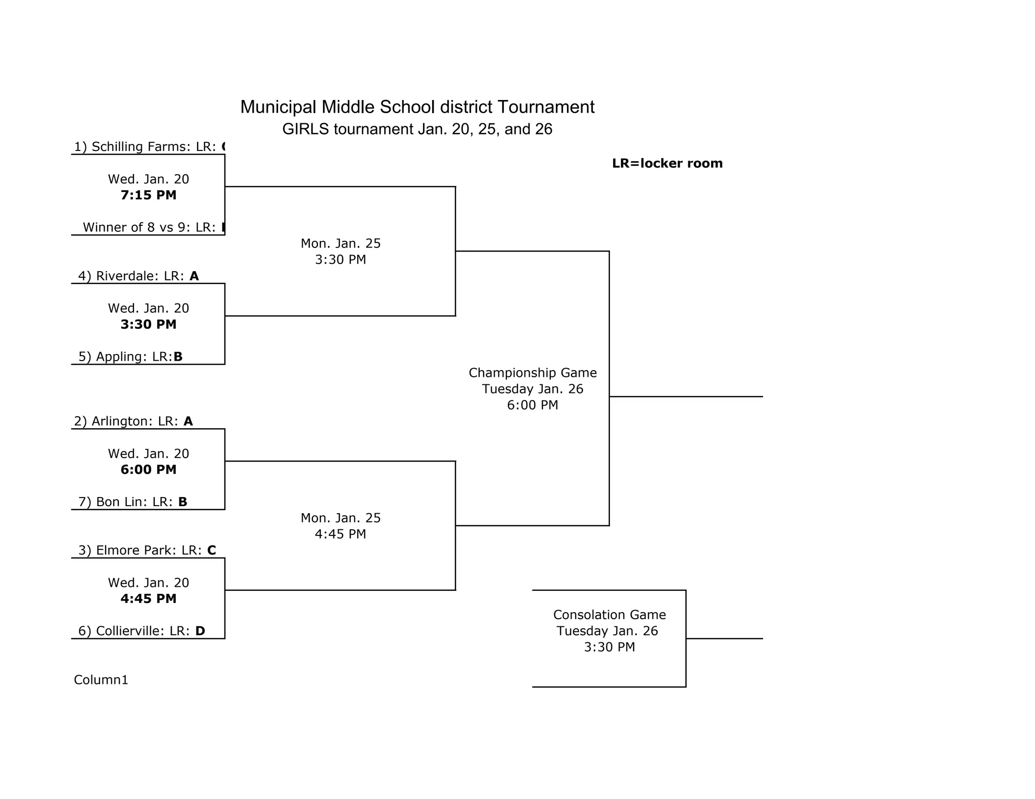 LR=locker room
Column1
7) Bon Lin: LR: B
Wed. Jan. 20
6:00 PM
6) Collierville: LR: D
3) Elmore Park: LR: C
Wed. Jan. 20
Tuesday Jan. 26
1) Schilling Farms: LR: C
Winner of 8 vs 9: LR: D
2) Arlington: LR: A
4) Riverdale: LR: A
5) Appling: LR:B
Tuesday Jan. 26
6:00 PM
Wed. Jan. 20
Wed. Jan. 20
7:15 PM
3:30 PM
Consolation Game
3:30 PM
GIRLS tournament Jan. 20, 25, and 26
Municipal Middle School district Tournament
4:45 PM
Mon. Jan. 25
3:30 PM
Mon. Jan. 25
4:45 PM
Championship Game