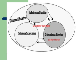 Lector literari
Lector social
 