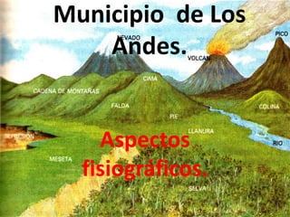 Municipio de Los
Andes.

Aspectos
fisiográficos.

 