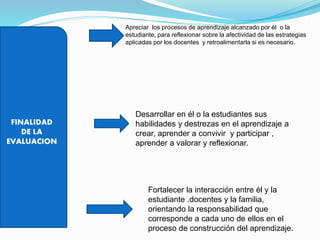 FINALIDAD
DE LA
EVALUACION
Apreciar los procesos de aprendizaje alcanzado por él o la
estudiante, para reflexionar sobre la afectividad de las estrategias
aplicadas por los docentes y retroalimentarla si es necesario.
Desarrollar en él o la estudiantes sus
habilidades y destrezas en el aprendizaje a
crear, aprender a convivir y participar ,
aprender a valorar y reflexionar.
Fortalecer la interacción entre él y la
estudiante .docentes y la familia,
orientando la responsabilidad que
corresponde a cada uno de ellos en el
proceso de construcción del aprendizaje.
 