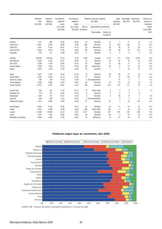 5(2')/A4    5(2')/A4   58)+4:'0+ *+    58)+4:'0+ *+          5(2')/A4 +=:8'40+8' 8+9/*+4:+               "'2*5    ')/3/+4:59   +,;4)/54+9   2;3459 658
                            #5:'2     ;0+8+9      65(2')/A4       65(2')/A4                   B5                             3/-8':58/5    B5            B5         685,+958 +4
                        B5          B5               3+458           3'>58                                                    B5                                     +*;)')/A4
                                                *+ 'B59         *+ 'B59        #5:'2 *+       ')/54'2/*'* 68+*53/4'4:+                                                   (D9/)'
                                                   B5              B5       +=:8'40+859                                                                             ;895
                                                                                               ')/54'2/*'*      @3+85 *+
                                                                                                               +=:8'40+859


'8*+B'                                                                                            !;3'4C'
'825:' '                                                                                          !;3'4C'
'86/5 2                                                                                           '88;+)59
'9:85 *+2 !C5                                                                                     !;3'4C'
547;/9:'                                                                                          !;3'4C'

A8*5('                                                                                              );'*58
5B' +4)C'                                                                                         !;3'4C'
59 #588+9                                                                                           ;2-'8/'
4)/4'9 !+'2+9                                                                                  !+/45 $4/*5
96+05                                                                                             !;3'4C'

96/+2                                                                                             !;3'4C'
+84D4 @B+?                                                                                        !;3'4C'
;+4:+ 2' '4).'                                                                             5 8+68+9+4:':/<5
;+4:+ (+0;4'                                                                                      !;3'4C'
;+4:+ '23+8'                                                                                      !;3'4C'

;+4:+ #A0'8                                                                                    !+/45 $4/*5
8'40;+2' '                                                                                        !;3'4C'
;'*'2)D?'8                                                                                        !;3'4C'
;/05 2                                                                                     5 8+68+9+4:':/<5
/45059' *+2 ;7;+                                                                                  !;3'4C'

 584').;+259                                                                                      !;3'4C'
?4D0'8                                                                                         !+/45 $4/*5
 ;)+4'                                                                                            !;3'4C'
 ;7;+                                                                                             !;3'4C'
  54:'2(D4 *+ A8*5('                                                                              '88;+)59




                                                      &       %     !                                     '




                               0%       10%        20%        30%         40%          50%           60%          70%          80%         90%          100%




 ;4/)/6/59 4*'2;)+9    ':59 D9/)59
 
