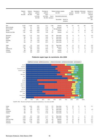 5)2(*0B4    5)2(*0B4   58*,4:(1, +,       58*,4:(1, +,          5)2(*0B4 ,=:8(41,8( 8,90+,4:,               #(2+5    (*030,4:59   ,-;4*054,9   2;3459 658
                            $5:(2     ;1,8,9      65)2(*0B4          65)2(*0B4                   C5                             30.8(:5805    C5            C5         685-,958 ,4
                        C5          C5               3,458              3(>58                                                    C5                                     ,+;*(*0B4
                                                +, (C59            +, (C59        $5:(2 +,       (*054(20+(+ 68,+5304(4:,                                                   )F90*(
                                                   C5                 C5       ,=:8(41,859                                                                             ;895
                                                                                                  (*054(20+(+      A3,85 +,
                                                                                                                  ,=:8(41,859


(?(                                                                                                  ";3(4D(
,(9 +, 8(4(+(                                                                                       &,4,?;,2(
,(9 +, ;(+0=                                                                                  5 8,68,9,4:(:0<5
,4(2A(                                                                                               ";3(4D(
,4(2A( +, 2(9 &022(9                                                                                 ";3(4D(

,4(3(;8,2                                                                                         ",045 %40+5
E8*/;2,9                                                                                          ",045 %40+5
;)0B4                                                                                             ",045 %40+5
;97;D9:(8                                                                                         ",045 %40+5
(*D4                                                                                              ",045 %40+5

F+0(8                                                                                             ",045 %40+5
F1(8                                                                                                 (88;,*59
(2(/588( (                                                                                              8(4*0(
(20*(9(9                                                                                             ";3(4D(
(365:E1(8                                                                                            ";3(4D(



                                                      &          %     !                                     '


                                       Mismo municipio        Misma provincia         Misma Comunidad            Distinta Comunidad          Extranjero




(402,9                                                                                            ",045 %40+5
FC(8                                                                                              ",045 %40+5
(602,08(                                                                                          ",045 %40+5
(8(:(;4(9                                                                                         ",045 %40+5
F9:(8(9                                                                                           ",045 %40+5

(9:022E1(8                                                                                        ",045 %40+5
(9:802                                                                                            ",045 %40+5
,4,9 +, 2( &,.(                                                                                      8.,4:04(
/(;*/04(                                                                                             8.,4:04(
/03,4,(9                                                                                             ";3(4D(




 ;40*06059 4+(2;*,9    (:59 F90*59
 