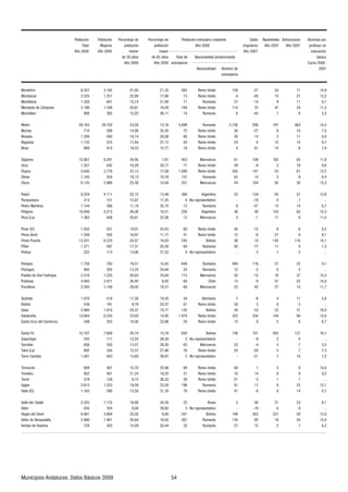 5)2(*0B4    5)2(*0B4   58*,4:(1, +,   58*,4:(1, +,          5)2(*0B4 ,=:8(41,8( 8,90+,4:,               #(2+5    (*030,4:59   ,-;4*054,9   2;3459 658
                             $5:(2     ;1,8,9      65)2(*0B4      65)2(*0B4                   C5                             30.8(:5805    C5            C5         685-,958 ,4
                         C5          C5               3,458          3(>58                                                    C5                                     ,+;*(*0B4
                                                 +, (C59        +, (C59        $5:(2 +,       (*054(20+(+ 68,+5304(4:,                                                   )F90*(
                                                    C5             C5       ,=:8(41,859                                                                             ;895
                                                                                               (*054(20+(+      A3,85 +,
                                                                                                               ,=:8(41,859


 54:,-8D5                                                                                      ",045 %40+5
 54:,1D*(8                                                                                     ",045 %40+5
 54:022(4(                                                                                        ";3(4D(
 58(2,+( +, '(-(>54(                                                                           ",045 %40+5
 58,2F)58                                                                                         ";3(4D(

  5:802                                                                                           ";3(4D(
  ;8:(9                                                                                        ",045 %40+5
 ,<(+(                                                                                         ",045 %40+5
 0.@,2(9                                                                                       ",045 %40+5
 D<(8                                                                                          ",045 %40+5

 .D1(8,9                                                                                          (88;,*59
 8*,                                                                                           ",045 %40+5
G8.0<(                                                                                         ",045 %40+5
 :D<(8                                                                                            ";3(4D(
 :;8(                                                                                             (88;,*59

 (+;2                                                                                              8.,4:04(
 (36(4,08(                                                                                 5 8,68,9,4:(:0<5
 ,+85 (8:D4,?                                                                                     ";3(4D(
 ,20.859                                                                                           8.,4:04(
 ,?( (                                                                                            (88;,*59

 04(8 2                                                                                        ",045 %40+5
 0459 ,402                                                                                     ",045 %40+5
 0459 ;,4:,                                                                                          520<0(
 DC(8                                                                                             ";3(4D(
 52D*(8                                                                                    5 8,68,9,4:(:0<5

 525659                                                                                           ";3(4D(
 B8:;.59                                                                                          ";3(4D(
 ;,)2( +, 54 (+807;,                                                                              (88;,*59
 ;20(4(9                                                                                               /02,
 ;8;22,4(                                                                                         (88;,*59

!;E4:(8                                                                                            2,3(40(
";)0:,                                                                                         ",045 %40+5
#(2(8                                                                                                 520<0(
#(25)8,C(                                                                                      ",045 %40+5
#(4:( 8;? +,2 53,8*05                                                                          ",045 %40+5

#(4:( ,                                                                                               520<0(
#5658:A1(8                                                                                 5 8,68,9,4:(:0<5
#58<02F4                                                                                          (88;,*59
$(/( (                                                                                         ",045 %40+5
$588, (8+,2(                                                                               5 8,68,9,4:(:0<5

$58<0?*B4                                                                                      ",045 %40+5
$8,<E2,?                                                                                       ",045 %40+5
$;8B4                                                                                          ",045 %40+5
%.D1(8                                                                                            ";3(4D(
&(22, 2                                                                                        ",045 %40+5

&(22, +,2 '(2()D                                                                                     ";90(
&F258                                                                                      5 8,68,9,4:(:0<5
&,.(9 +,2 ,402                                                                                       520<0(
&E2,? +, ,4(;+(22(                                                                                ";3(4D(
&,4:(9 +, ;,23(                                                                                   ";3(4D(




  ;40*06059 4+(2;*,9    (:59 F90*59
 
