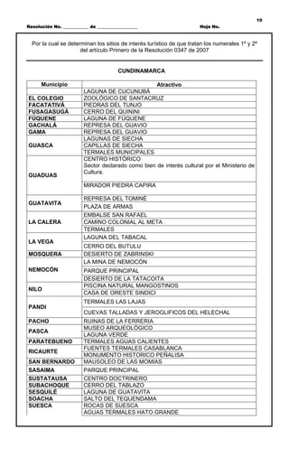 10
Resolución No. ____________ de ___________________                     Hoja No.



  Por la cual se determinan los sitios de interés turístico de que tratan los numerales 1º y 2º
                      del artículo Primero de la Resolución 0347 de 2007


                                         CUNDINAMARCA

      Municipio                                      Atractivo
                         LAGUNA DE CUCUNUBÁ
EL COLEGIO               ZOOLÓGICO DE SANTACRUZ
FACATATIVÁ               PIEDRAS DEL TUNJO
FUSAGASUGÁ               CERRO DEL QUININI
FÚQUENE                  LAGUNA DE FÚQUENE
GACHALÁ                  REPRESA DEL GUAVIO
GAMA                     REPRESA DEL GUAVIO
                         LAGUNAS DE SIECHA
GUASCA                   CAPILLAS DE SIECHA
                         TERMALES MUNICIPALES
                         CENTRO HISTÓRICO
                         Sector declarado como bien de interés cultural por el Ministerio de
                         Cultura.
GUADUAS
                         MIRADOR PIEDRA CAPIRA

                         REPRESA DEL TOMINÉ
GUATAVITA
                         PLAZA DE ARMAS
                         EMBALSE SAN RAFAEL
LA CALERA                CAMINO COLONIAL AL META
                         TERMALES
                         LAGUNA DEL TABACAL
LA VEGA
                         CERRO DEL BUTULU
MOSQUERA                 DESIERTO DE ZABRINSKI
                         LA MINA DE NEMOCÓN
NEMOCÓN                  PARQUE PRINCIPAL
                         DESIERTO DE LA TATACOITA
                         PISCINA NATURAL MANGOSTINOS
NILO
                         CASA DE ORESTE SINDICI
                         TERMALES LAS LAJAS
PANDI
                         CUEVAS TALLADAS Y JEROGLIFICOS DEL HELECHAL
PACHO                    RUINAS DE LA FERRERIA
                         MUSEO ARQUEOLÓGICO
PASCA
                         LAGUNA VERDE
PARATEBUENO              TERMALES AGUAS CALIENTES
                         FUENTES TERMALES CASABLANCA
RICAURTE
                         MONUMENTO HISTORICO PEÑALISA
SAN BERNARDO             MAUSOLEO DE LAS MOMIAS
SASAIMA                  PARQUE PRINCIPAL
SUSTATAUSA               CENTRO DOCTRINERO
SUBACHOQUE               CERRO DEL TABLAZO
SESQUILÉ                 LAGUNA DE GUATAVITA
SOACHA                   SALTO DEL TEQUENDAMA
SUESCA                   ROCAS DE SUESCA
                         AGUAS TERMALES HATO GRANDE
 