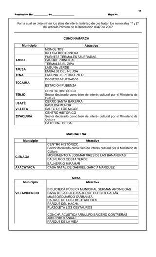 11
Resolución No. ____________ de ___________________                      Hoja No.



  Por la cual se determinan los sitios de interés turístico de que tratan los numerales 1º y 2º
                      del artículo Primero de la Resolución 0347 de 2007


                                         CUNDINAMARCA

      Municipio                                        Atractivo
                         MONOLITOS
                         IGLESIA DOCTRINERA
                         FUENTES TERMALES AZUFRADAS
TABIO                    PARQUE PRINCIPAL
                         TERMALES EL ZIPA
                         LAGUNA VERDE
TAUSA
                         EMBALSE DEL NEUSA
TENA                     LAGUNA DE PEDRO PALO
                         POCITOS AZUFRADOS
TOCAIMA
                         ESTACION PUBENZA
                         CENTRO HISTÓRICO
TENJO                    Sector declarado como bien de interés cultural por el Ministerio de
                         Cultura
                         CERRO SANTA BARBARA
UBATÉ
                         BASILICA MENOR
VILLETA                  SALTO DE LOS MICOS
                         CENTRO HISTÓRICO
ZIPAQUIRÁ                Sector declarado como bien de interés cultural por el Ministerio de
                         Cultura
                         CATEDRAL DE SAL


                                           MAGDALENA

       Municipio                                     Atractivo
                           CENTRO HISTÓRICO
                           Sector declarado como bien de interés cultural por el Ministerio de
                           Cultura
CIÉNAGA                    MONUMENTO A LOS MÁRTIRES DE LAS BANANERAS
                           BALNEARIO COSTA VERDE
                           BALNEARIO MIRAMAR
ARACATACA                  CASA NATAL DE GABRIEL GARCÍA MARQUEZ


                                                META
       Municipio                                       Atractivo

                           BIBLIOTECA PÚBLICA MUNICIPAL GERMÁN ARCINIEGAS
VILLAVICENCIO              CASA DE LA CULTURA JORGE ELIECER GAITÁN
                           MUSEO EDUARDO CARRANZA
                           PARQUE DE LOS LIBERTADORES
                           PARQUE DEL HACHA
                           PLAZOLETA LOS CENTAUROS

                           CONCHA ACUSTICA ARNULFO BRICEÑO CONTRERAS
                           JARDIN BOTÁNICO
                           PARQUE DE LA VIDA
 