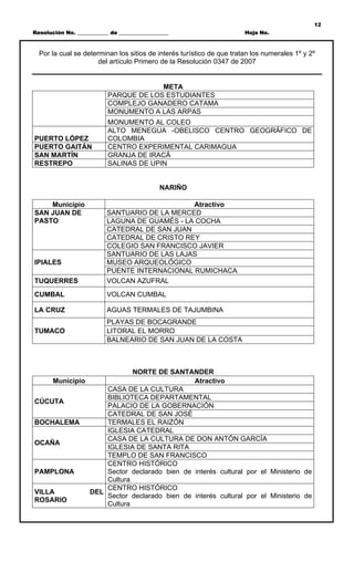 12
Resolución No. ____________ de ___________________                     Hoja No.



  Por la cual se determinan los sitios de interés turístico de que tratan los numerales 1º y 2º
                      del artículo Primero de la Resolución 0347 de 2007


                                        META
                           PARQUE DE LOS ESTUDIANTES
                           COMPLEJO GANADERO CATAMA
                           MONUMENTO A LAS ARPAS
                           MONUMENTO AL COLEO
                           ALTO MENEGUA -OBELISCO CENTRO GEOGRÁFICO DE
PUERTO LÓPEZ               COLOMBIA
PUERTO GAITÁN              CENTRO EXPERIMENTAL CARIMAGUA
SAN MARTÍN                 GRANJA DE IRACÁ
RESTREPO                   SALINAS DE UPIN


                                              NARIÑO

    Municipio                                   Atractivo
SAN JUAN DE                SANTUARIO DE LA MERCED
PASTO                      LAGUNA DE GUAMÉS - LA COCHA
                           CATEDRAL DE SAN JUAN
                           CATEDRAL DE CRISTO REY
                           COLEGIO SAN FRANCISCO JAVIER
                           SANTUARIO DE LAS LAJAS
IPIALES                    MUSEO ARQUEOLÓGICO
                           PUENTE INTERNACIONAL RUMICHACA
TUQUERRES                  VOLCAN AZUFRAL
CUMBAL                     VOLCAN CUMBAL

LA CRUZ                    AGUAS TERMALES DE TAJUMBINA
                           PLAYAS DE BOCAGRANDE
TUMACO                     LITORAL EL MORRO
                           BALNEARIO DE SAN JUAN DE LA COSTA



                           NORTE DE SANTANDER
     Municipio                              Atractivo
                   CASA DE LA CULTURA
                   BIBLIOTECA DEPARTAMENTAL
CÚCUTA
                   PALACIO DE LA GOBERNACIÓN
                   CATEDRAL DE SAN JOSÉ
BOCHALEMA          TERMALES EL RAIZÓN
                   IGLESIA CATEDRAL
                   CASA DE LA CULTURA DE DON ANTÓN GARCÍA
OCAÑA
                   IGLESIA DE SANTA RITA
                   TEMPLO DE SAN FRANCISCO
                   CENTRO HISTÓRICO
PAMPLONA           Sector declarado bien de interés cultural por el Ministerio de
                   Cultura
                   CENTRO HISTÓRICO
VILLA          DEL
                   Sector declarado bien de interés cultural por el Ministerio de
ROSARIO
                   Cultura
 