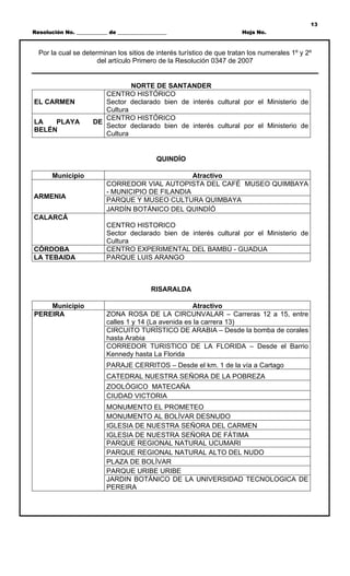 13
Resolución No. ____________ de ___________________                     Hoja No.



  Por la cual se determinan los sitios de interés turístico de que tratan los numerales 1º y 2º
                      del artículo Primero de la Resolución 0347 de 2007


                                 NORTE DE SANTANDER
                         CENTRO HISTÓRICO
EL CARMEN                Sector declarado bien de interés cultural por el Ministerio de
                         Cultura
                         CENTRO HISTÓRICO
LA   PLAYA            DE
                         Sector declarado bien de interés cultural por el Ministerio de
BELÉN
                         Cultura


                                              QUINDÍO

       Municipio                                   Atractivo
                           CORREDOR VIAL AUTOPISTA DEL CAFÉ MUSEO QUIMBAYA
                           - MUNICIPIO DE FILANDIA
ARMENIA
                           PARQUE Y MUSEO CULTURA QUIMBAYA
                           JARDÍN BOTÁNICO DEL QUINDÍÓ
CALARCÁ
                           CENTRO HISTORICO
                           Sector declarado bien de interés cultural por el Ministerio de
                           Cultura
CÓRDOBA                    CENTRO EXPERIMENTAL DEL BAMBÚ - GUADUA
LA TEBAIDA                 PARQUE LUIS ARANGO



                                            RISARALDA

    Municipio                                          Atractivo
PEREIRA                    ZONA ROSA DE LA CIRCUNVALAR – Carreras 12 a 15, entre
                           calles 1 y 14 (La avenida es la carrera 13)
                           CIRCUITO TURÍSTICO DE ARABIA – Desde la bomba de corales
                           hasta Arabia
                           CORREDOR TURISTICO DE LA FLORIDA – Desde el Barrio
                           Kennedy hasta La Florida
                           PARAJE CERRITOS – Desde el km. 1 de la vía a Cartago
                           CATEDRAL NUESTRA SEÑORA DE LA POBREZA
                           ZOOLÓGICO MATECAÑA
                           CIUDAD VICTORIA
                           MONUMENTO EL PROMETEO
                           MONUMENTO AL BOLÍVAR DESNUDO
                           IGLESIA DE NUESTRA SEÑORA DEL CARMEN
                           IGLESIA DE NUESTRA SEÑORA DE FÁTIMA
                           PARQUE REGIONAL NATURAL UCUMARI
                           PARQUE REGIONAL NATURAL ALTO DEL NUDO
                           PLAZA DE BOLÍVAR
                           PARQUE URIBE URIBE
                           JARDIN BOTÁNICO DE LA UNIVERSIDAD TECNOLOGICA DE
                           PEREIRA
 