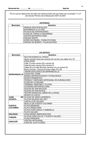 4
Resolución No. ____________ de ___________________                     Hoja No.



  Por la cual se determinan los sitios de interés turístico de que tratan los numerales 1º y 2º
                      del artículo Primero de la Resolución 0347 de 2007



                                    ANTIOQUIA
    Municipio                               Atractivo
                     PARQUE PIES DESCALZOS
                     MONUMENTO A LA VIDA
                     PALACIO DE EXPOSICIONES
                     PLAZA DE TOROS LA MACARENA
                     TEATRO METROPOLITANO
                     PARQUE NORTE
                     CERRO NUTIBARA - PUEBLITO PAISA
                     PARQUE DE BERRÍO - PLAZA BOTERO




                                    ATLÁNTICO
   Municipio                                    Atractivo
                SECTOR BARRIO EL PRADO
                Sector ubicado entre las carreras 50 a la 60 y las calles 54 a 76
                ZONA ROSA
                Calle 72 entre carrera 38 y carrera 54
                Calle 84 entre carrera 38 a carrera 57
                Calles 93 a la calle 96 entre carreras 43 y la carrera 52
                Barrio Country - Carrera 53 entre calles 79 y 85
                JARDÍN ZOOLÓGICO DE BARRANQUILLA
BARRANQUILLA LAGOS DEL CISNE
                MUSEO ANTROPOLÓGICO Y ETNOLÓGICO
                MUSEO ROMÁNTICO
                PARQUE Y MERCADO ARTESANAL DE SURISALCEDO
                PLAZA DE LA ADUANA
                TERMINAL MARÍTIMO Y FLUVIAL
                CATEDRAL METROPOLITANA
                IGLESIA DE SAN NICOLÁS
                IGLESIA DE SAN ROQUE
                TEATRO MUNICIPAL AMIRA DE LA ROSA
                MUSEO LA CUEVA
JUAN         DE PLAYAS DE SANTA VERÓNICA
ACOSTA          PLAYAS SALINAS DEL REY
                CASTILLO DE SALGAR
                MUELLE DE PUERTO COLOMBIA
PUERTO          PLAYA MENDOZA
COLOMBIA        PLAYA PRADO MAR
                PLAYA PUNTA ROCA Y SABANILLA
                PLAYA SALGAR
SOLEDAD         CASA MUSEO SIMON BOLÍVAR
                PLAYAS CAÑO DULCE Y PUERTO VELERO
TUBARÁ
                PLAZA PRINCIPAL
                CENTRO ARTESANAL
USIACURÍ
                CASA DE JULIO FLÓREZ
 