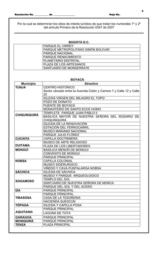 6
Resolución No. ____________ de ___________________                     Hoja No.



  Por la cual se determinan los sitios de interés turístico de que tratan los numerales 1º y 2º
                      del artículo Primero de la Resolución 0347 de 2007



                                     BOGOTÁ D.C.
                       PARQUE EL VIRREY
                       PARQUE METROPOLITANO SIMÓN BOLÍVAR
                       PARQUE NACIONAL
                       PARQUE RENACIMIENTO
                       PLANETARIO DISTRITAL
                       PLAZA DE LOS ARTESANOS
                       SANTUARIO DE MONSERRATE


                                              BOYACÁ
   Municipio                                        Atractivo
TUNJA                  CENTRO HISTÓRICO
                       Sector ubicado entre la Avenida Colón y Carrera 7 y Calle 12 y Calle
                       25
                       IGLESIA VIRGEN DEL MILAGRO EL TOPO
                       POZO DE DONATO
                       PUENTE DE BOYACÁ
                       MONASTERIO DE SANTO ECCE HOMO
                       TEMPLETE PARQUE JUAN PABLO II
CHIQUINQUIRÁ
                       BASILICA MAYOR DE NUESTRA SEÑORA DEL ROSARIO DE
                       CHIQUINQUIRÁ
                       IGLESIA DE LA RENOVACIÓN
                       ESTACIÓN DEL FERROCARRIL
                       MUSEO MARIANO NACIONAL
                       PARQUE JULIO FLÓREZ
CUCAITA                CAPILLA DOCTRINERA
                       MUSEO DE ARTE RELIGIOSO
DUITAMA                PLAZA DE LOS LIBERTADORES
MONGUÍ                 BASILICA MENOR DE MONGUI
                       CONVENTO DE MONGUI
                       PARQUE PRINCIPAL
NOBSA                  CAPILLA COLONIAL
                       MUSEO SIDERURGICO
                       VIÑEDO Y CAVA PUNTALARGA NOBSA
SÁCHICA                IGLESIA DE SÁCHICA
                       MUSEO Y PARQUE ARQUEOLOGICO
                       TEMPLO DEL SOL
SOGAMOSO
                       SANTUARIO DE NUESTRA SEÑORA DE MORCA
                       PARQUE DEL SOL Y DEL ACERO
IZA                    PARQUE PRINCIPAL
                       PARQUE PRINCIPAL
TIBASOSA               CASA DE LA TESORERIA
                       HACIENDA SUESCÚN
TÓPAGA                 IGLESIA Y CAPILLA POSA
                       PARQUE PRINCIPAL
AQUITANIA              LAGUNA DE TOTA
GARAGOA                PARQUE PRINCIPAL
MONIQUIRÁ              PARQUE PRINCIPAL
TENZA                  PLAZA PRINCIPAL
 