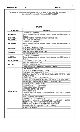 7
Resolución No. ____________ de ___________________                     Hoja No.



  Por la cual se determinan los sitios de interés turístico de que tratan los numerales 1º y 2º
                      del artículo Primero de la Resolución 0347 de 2007




                                              CALDAS

     MUNICIPIO                                        Atractivo
                         CENTRO HISTÓRICO
AGUADAS                  Sector declarado como bien de interés cultural por el Ministerio de
                         Cultura.
CHINCHINÁ                ESTACIÓN DEL FERROCARRIL DE CHINCHINÁ
PALESTINA                VALLE DE SANTAGUEDA
                         CENTRO HISTÓRICO
SALAMINA                 Sector declarado como bien de interés cultural por el Ministerio de
                         Cultura.
                         PLAZA DE LA CANDELARIA
RIOSUCIO
                         PLAZA DE SAN SEBASTIÁN
                         PARQUE PRINCIPAL DE VITERBO
VITERBO
                         GALERÍA YURUPARÍ
                         CENTRO HISTÓRICO
ANSERMA                  Sector declarado como bien de interés cultural por el Ministerio de
                         Cultura.
BELALCAZAR               CRISTO REY DE BELALCAZAR
                         PARQUE SIMÓN BOLÍVAR
PÁCORA                   TEMPLO DE SAN JOSÉ
                         CASA DE LA CULTURA GUILLERMO BOTERO
                         CENTRO HISTÓRICO
                         Carreras 20 a 24 entre calles 18 y 24
                         BULEVAR Y MIRADOR DE CHIPRE
                         CENTRO CULTURAL Y DE CONVENCIONES TEATRO LOS
                         FUNDADORES
                         ECOPARQUE ALCÁZARES ARENILLO
                         ECOPARQUE DE SELVA HÚMEDA TROPICAL LOS YARUMOS
                         ESCULTURA MONUMENTO A LOS COLONIZADORES
                         ESTACIÓN DEL CABLE AÉREO
                         ESTACIÓN DEL FERROCARRIL
                         FONDO CULTURAL DEL CAFE
                         MIRADOR CERRO DE ORO
MANIZALES                MUSEO DEL ORO
                         PARQUE BICENTENARIO SIMÓN BOLÍVAR BOSQUE POPULAR
                         EL PRADO
                         PILA DE LOS FUNDADORES
                         RECINTO DEL PENSAMIENTO
                         SAMOGA        MUSEO        INTERACTIVO       CIENCIA       JUEGO
                         TECNOLOGÍA Y OBSERVATORIO ASTRONOMICO
                         SANTUARIO DE NUESTRA SEÑORA DE FÁTIMA
                         TEMPLO SAN PIO X ( CAPILLA DE LA ENEA)
                         TORRE DE HERVEO
 