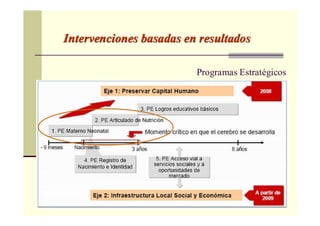 Intervenciones basadas en resultadosIntervenciones basadas en resultados
Programas Estratégicos
 