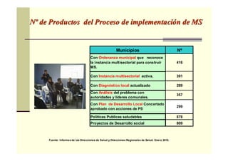Fuente: Informes de las Direcciones de Salud y Direcciones Regionales de Salud. Enero 2010.
NNºº de Productos del Proceso de implementacide Productos del Proceso de implementacióón de MSn de MS
Municipios Nº
Politicas Publicas saludables 878
Proyectos de Desarrollo social 809
Con Ordenanza municipal que reconoce
la instancia multisectorial para construir
MS.
416
Con Instancia multisectorial activa. 391
Con Plan de Desarrollo Local Concertado
aprobado con acciones de PS
299
Con Diagnóstico local actualizado 289
Con Análisis del problema con
autoridades y lideres comunales.
357
 