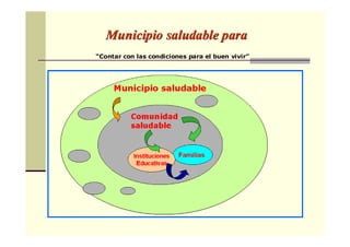 Municipio saludable paraMunicipio saludable para
“Contar con las condiciones para el buen vivir”
 
