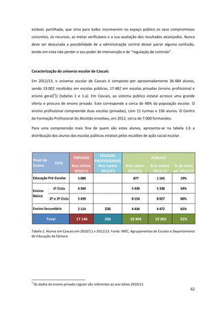 62
estável, partilhada, que sirva para todos inscreverem no espaço público os seus compromissos
concretos, os recursos, as metas verificáveis e a sua avaliação dos resultados alcançados. Nunca
deve ser descurada a possibilidade de a administração central deixar pairar alguma confusão,
tendo  em  vista  não  perder  o  seu  poder  de  intervenção  e  de  “regulação  de  controlo”.
Caracterização do universo escolar de Cascais
Em 2012/13, o universo escolar de Cascais é composto por aproximadamente 36.484 alunos,
sendo 19.002 recebidos em escolas públicas, 17.482 em escolas privadas (ensino profissional e
ensino geral[3
]) (tabelas 1 e 1.a). Em Cascais, ao sistema público estatal acresce uma grande
oferta e procura de ensino privado. Este corresponde a cerca de 48% da população escolar. O
ensino profissional compreende duas escolas (privadas), com 15 turmas e 336 alunos. O Centro
de Formação Profissional do Alcoitão envolveu, em 2012, cerca de 7.000 formandos.
Para uma compreensão mais fina de quem são estes alunos, apresenta-se na tabela 1.b a
distribuição dos alunos das escolas públicas estatais pelos escalões de ação social escolar.
Tabela 1. Alunos em Cascais em 2010/11 e 2012/13. Fonte: MEC, Agrupamentos de Escolas e Departamento
de Educação da Câmara.
3
Os dados do ensino privado regular são referentes ao ano letivo 2010/11
PRIVADO
ESCOLAS
PROFISSIONAIS
Ano Letivo
2010/11
Ano Letivo
2012/13
Ano Letivo
2010/11
Ano Letivo
2012/13
% do total
em 2012/13
5 089 877 1 165 19%
1º Ciclo 4 504 5 439 5 338 54%
2º e 3º Ciclo 5 439 8 154 8 027 60%
2 114 336 4 434 4 472 65%
17 146 336 18 904 19 002 52%
Nível de
Ensino
Ciclo
Total
Ensino
Básico
Educação Pré-Escolar
Ensino Secundário
PÚBLICO
 