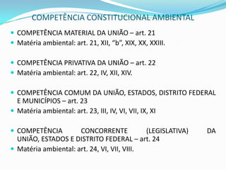 COMPETÊNCIA CONSTITUCIONAL AMBIENTALCOMPETÊNCIA MATERIAL DA UNIÃO – art. 21Matéria ambiental: art. 21, XII, “b”, XIX, XX, XXIII.COMPETÊNCIA PRIVATIVA DA UNIÃO – art. 22Matéria ambiental: art. 22, IV, XII, XIV.COMPETÊNCIA COMUM DA UNIÃO, ESTADOS, DISTRITO FEDERAL E MUNICÍPIOS – art. 23Matéria ambiental: art. 23, III, IV, VI, VII, IX, XICOMPETÊNCIA CONCORRENTE (LEGISLATIVA) DA UNIÃO, ESTADOS E DISTRITO FEDERAL – art. 24Matéria ambiental: art. 24, VI, VII, VIII.