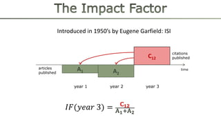 The weakening relationship between the Impact Factor and papers' citations in the digital age (2012): George A. Lozano, Vi...