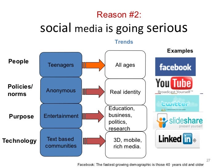 Dissemination 2.0 the role of social media in research dissemination