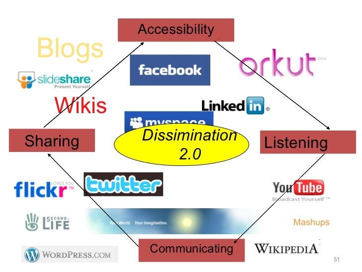 Dissemination 2.0 the role of social media in research dissemination