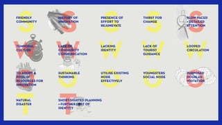 Muar Site Analysis Report