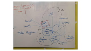 Muar Site Analysis Report