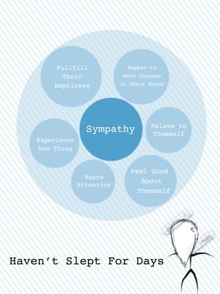 Flfl
    ulil          Hpe t
                   apn o
     Ter
     hi          Hv Cags
                  ae hne
   Epies
    mtns         I TerHns
                  n hi ad




                      Rlt t
                       eae o
          Smah
           ypty       Tesl
                       hmef
 Eprec
 xeine
 NwTig
  e hn


                  Fe Go
                  el od
           Wns
           at
                    Aot
                    bu
         Atnin
          teto
                   Tesl
                    hmef




HvntSetFrDy
ae’ lp o as
 