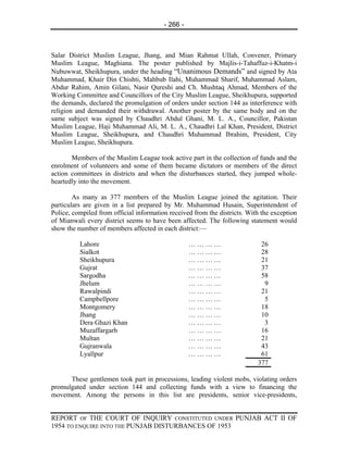 - 266 -



Salar District Muslim League, Jhang, and Mian Rahmat Ullah, Convener, Primary
Muslim League, Maghiana. The poster published by Majlis-i-Tahaffuz-i-Khatm-i
Nubuwwat, Sheikhupura, under the heading “Unanimous Demands” and signed by Ata
Muhammad, Khair Din Chishti, Mahbub Ilahi, Muhammad Sharif, Muhammad Aslam,
Abdur Rahim, Amin Gilani, Nasir Qureshi and Ch. Mushtaq Ahmad, Members of the
Working Committee and Councillors of the City Muslim League, Sheikhupura, supported
the demands, declared the promulgation of orders under section 144 as interference with
religion and demanded their withdrawal. Another poster by the same body and on the
same subject was signed by Chaudhri Abdul Ghani, M. L. A., Councillor, Pakistan
Muslim League, Haji Muhammad Ali, M. L. A., Chaudhri Lal Khan, President, District
Muslim League, Sheikhupura, and Chaudhri Muhammad Ibrahim, President, City
Muslim League, Sheikhupura.

       Members of the Muslim League took active part in the collection of funds and the
enrolment of volunteers and some of them became dictators or members of the direct
action committees in districts and when the disturbances started, they jumped whole-
heartedly into the movement.

        As many as 377 members of the Muslim League joined the agitation. Their
particulars are given in a list prepared by Mr. Muhammad Husain, Superintendent of
Police, compiled from official information received from the districts. With the exception
of Mianwali every district seems to have been affected. The following statement would
show the number of members affected in each district:—

          Lahore                                   …………                     26
          Sialkot                                  …………                     28
          Sheikhupura                              …………                     21
          Gujrat                                   …………                     37
          Sargodha                                 …………                     58
          Jhelum                                   …………                      9
          Rawalpindi                               …………                     21
          Campbellpore                             …………                      5
          Montgomery                               …………                     18
          Jhang                                    …………                     10
          Dera Ghazi Khan                          …………                      3
          Muzaffargarh                             …………                     16
          Multan                                   …………                     21
          Gujranwala                               …………                     43
          Lyallpur                                 …………                     61
                                                                           377

      These gentlemen took part in processions, leading violent mobs, violating orders
promulgated under section 144 and collecting funds with a view to financing the
movement. Among the persons in this list are presidents, senior vice-presidents,


REPORT OF THE COURT OF INQUIRY CONSTITUTED UNDER PUNJAB ACT II OF
1954 TO ENQUIRE INTO THE PUNJAB DISTURBANCES OF 1953
 